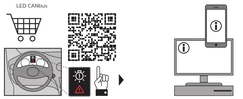 PHILIPS H7 LED LED Bulb- CANbus