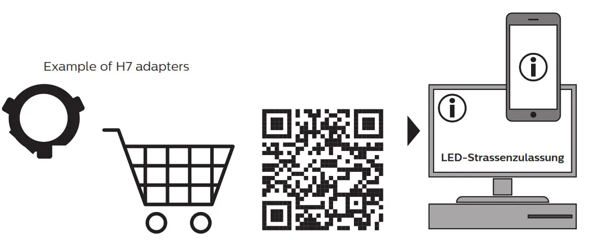 PHILIPS H7 LED LED Bulb- H7 Adapters