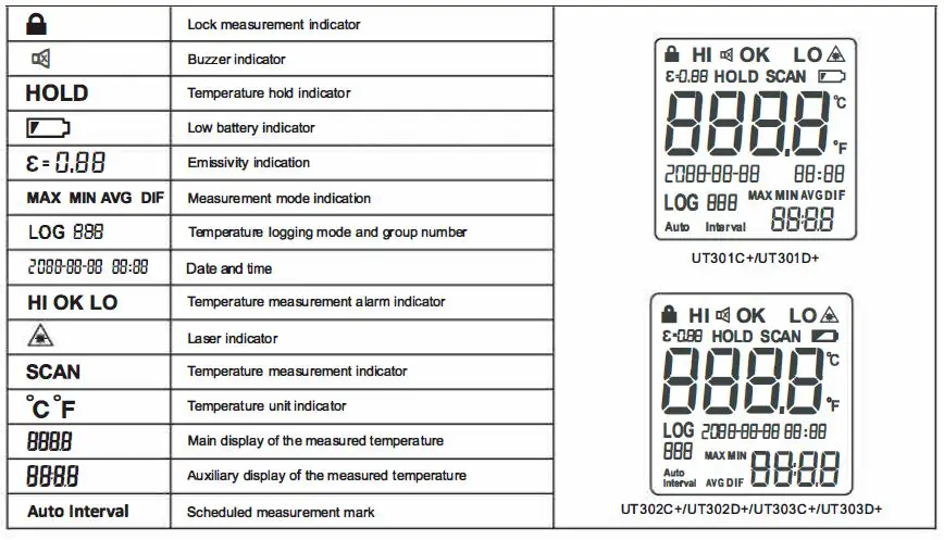 UNI-T UT301C Plus Ring Laser Infrared Thermometer fig1