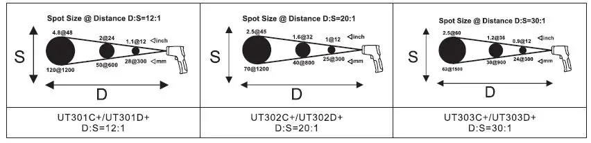 UNI-T UT301C Plus Ring Laser Infrared Thermometer fig12