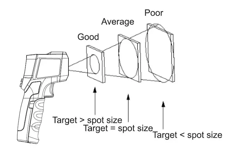 UNI-T UT301C Plus Ring Laser Infrared Thermometer fig13