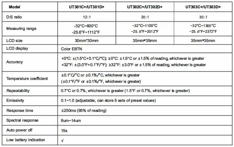 UNI-T UT301C Plus Ring Laser Infrared Thermometer fig15