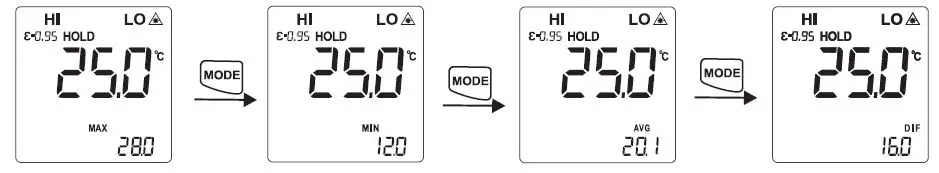 UNI-T UT301C Plus Ring Laser Infrared Thermometer fig8