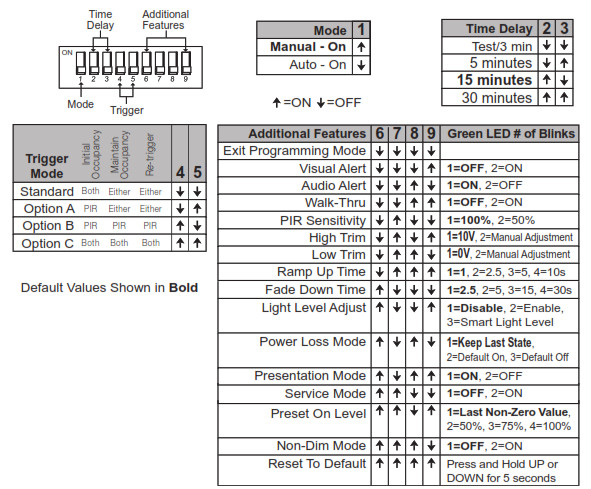 Legrand DW 311 Wattstopper Dual Technology 0 10 Volt Wall Switch Occupancy Sensor.- DIP SWITCH SETTINGS