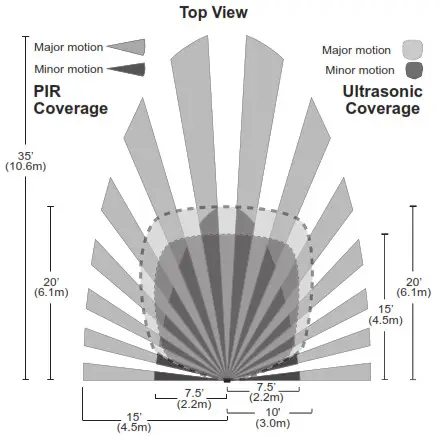 Legrand DW 311 Wattstopper Dual Technology 0 10 Volt Wall Switch Occupancy Sensor.- Top View
