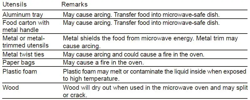 Materials to be avoided in microwave oven