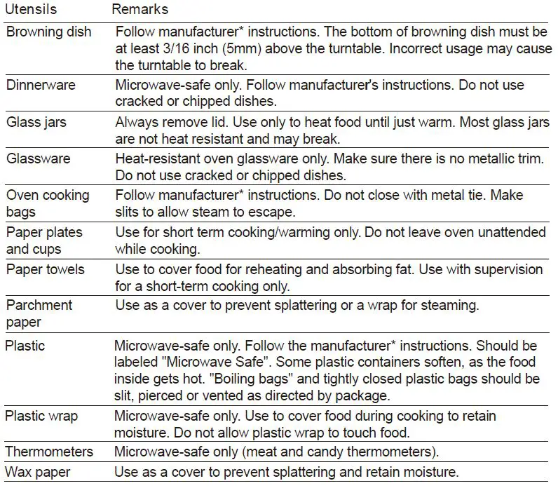 Materials you can use in microwave oven