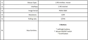 FIG 2 Electrical Parameters