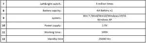 FIG 3 Electrical Parameters
