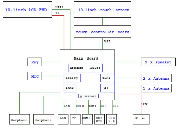 ECHELON ECHTES-101 Touch Screen fig 1