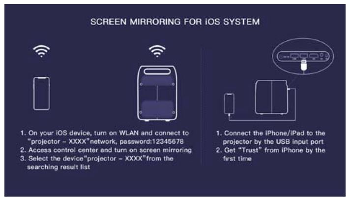 wireless mirroring