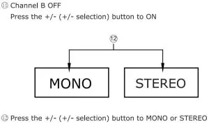 FIG 15 LCD Display Operation