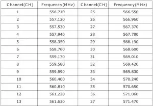 FIG 17 Transmitter A