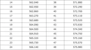 FIG 18 Transmitter A