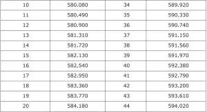 FIG 20 Transmitter B