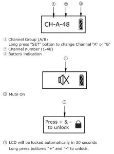 FIG 29 LCD Display Operation Guide