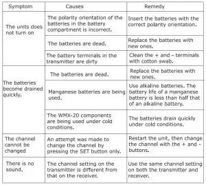 FIG 36 Troubleshooting