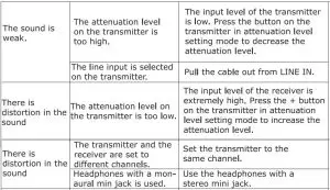 FIG 37 Troubleshooting