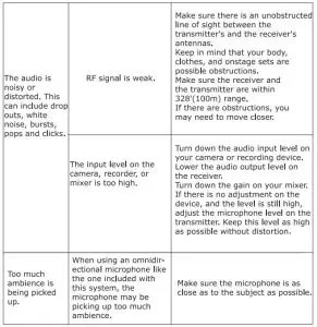 FIG 39 Troubleshooting