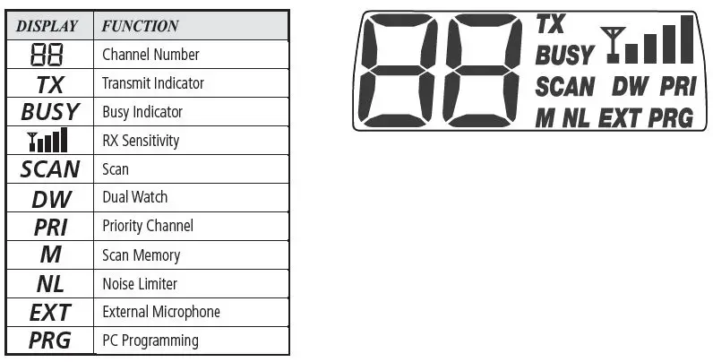 GME TX2700 27 MHz CB Radio-4