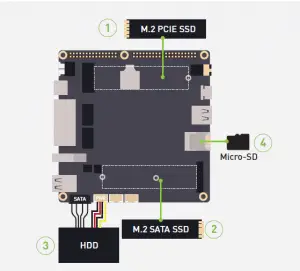 Seeedstudio ODYSSEY - X86J4105 User Manual