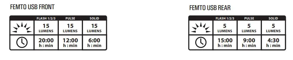 LEZYNE Y15-LED-FEMTO Femto Drive LED Rear Light fig 2