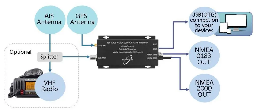 QUARK-ELEC QK-A028 NMEA 2000 AIS + GPS Receiver - Figure 2