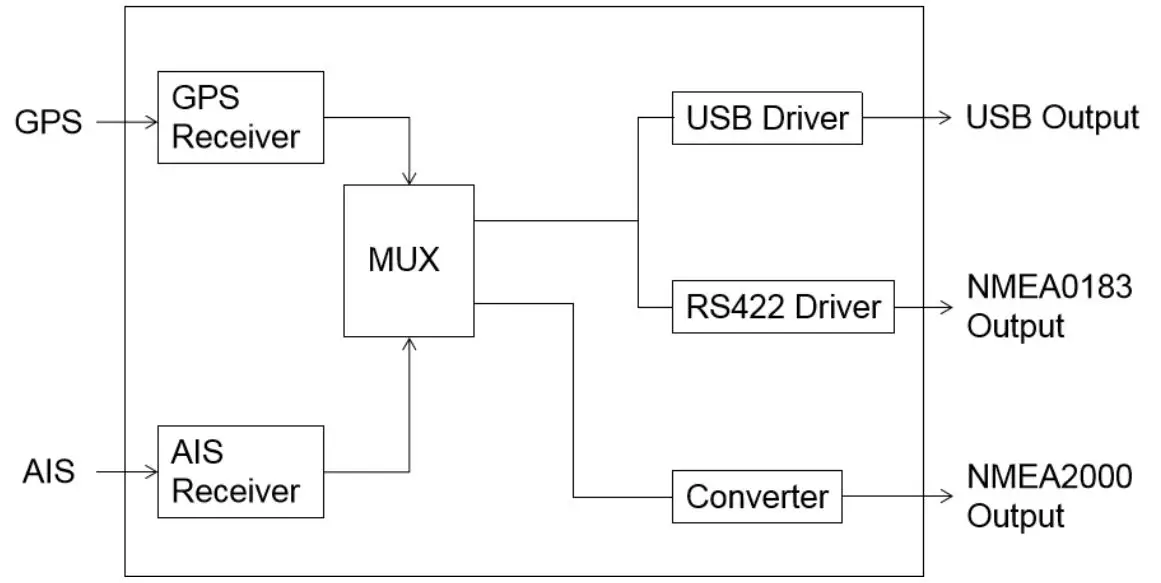 QUARK-ELEC QK-A028 NMEA 2000 AIS + GPS Receiver - Figure 4