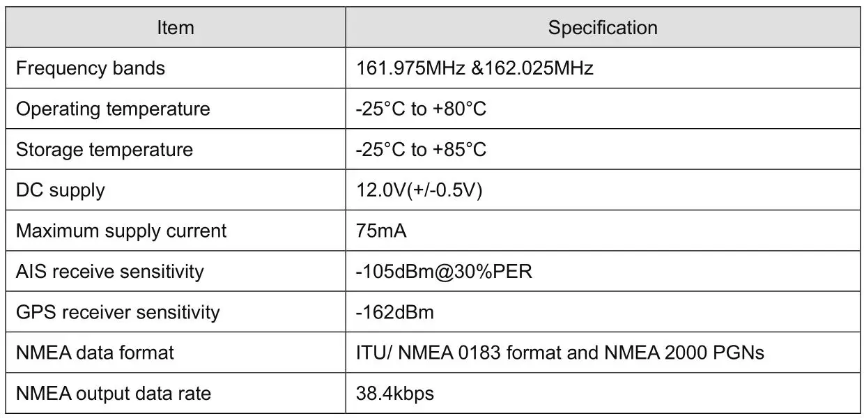 QUARK-ELEC QK-A028 NMEA 2000 AIS + GPS Receiver - Specification