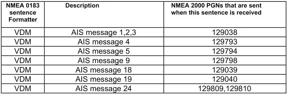 QUARK-ELEC QK-A028 NMEA 2000 AIS + GPS Receiver - Support AIS message