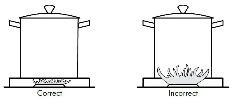 ZLINE RA36 Stainless Steel Dual Fuel Range fig24