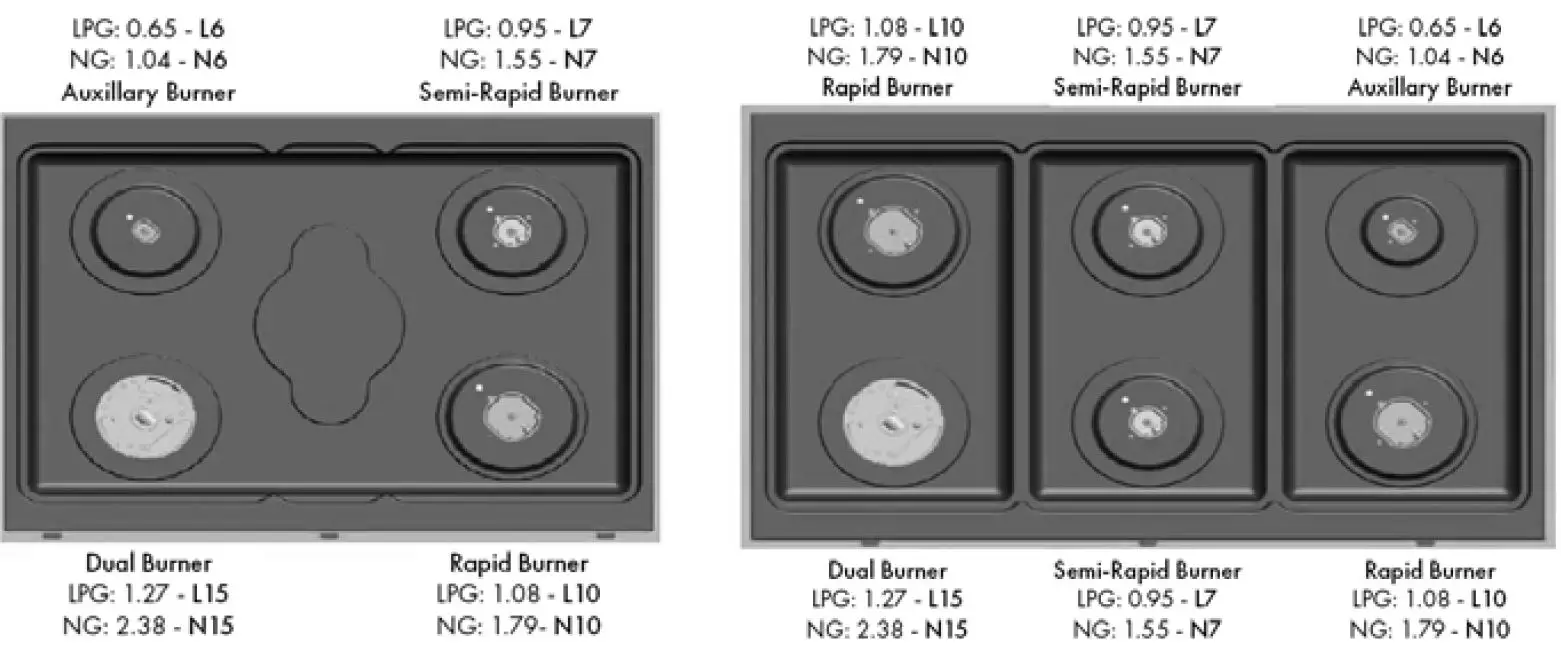 ZLINE RA36 Stainless Steel Dual Fuel Range fig9