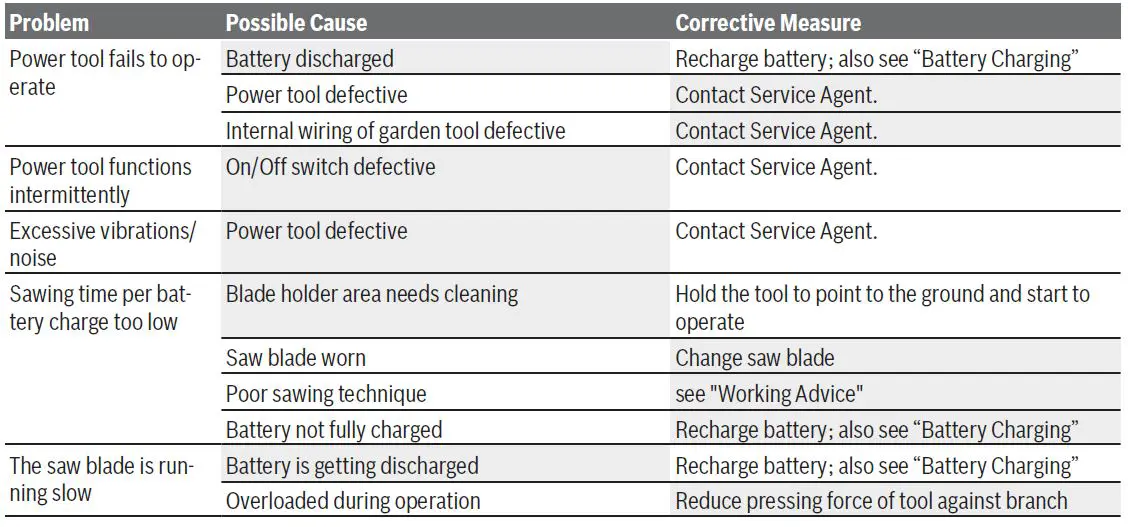 BOSCH Keo 10.8V Li-ion Cordless Circular Saw featured-5