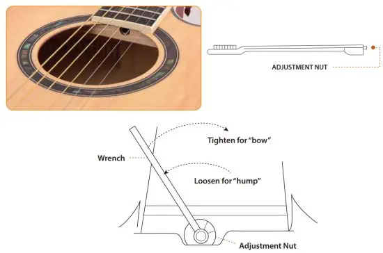 PYLE GB 268755550 6 String Electric Acoustic Guitar -truss rod 1