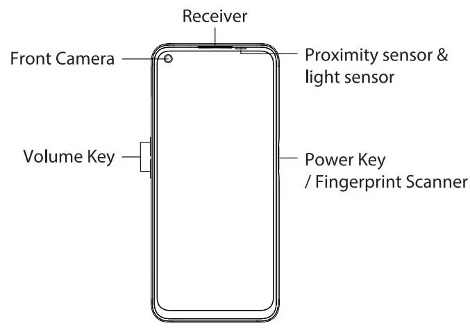 Greetings from realme mobile