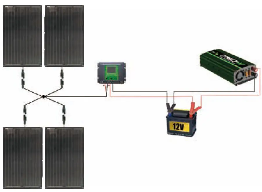 Connecting Additional Solar Panels