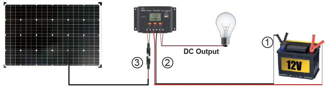 DC output