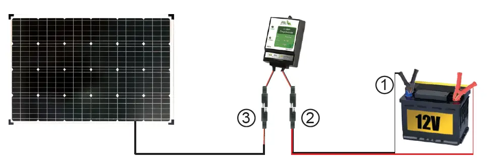 Electrical Installation