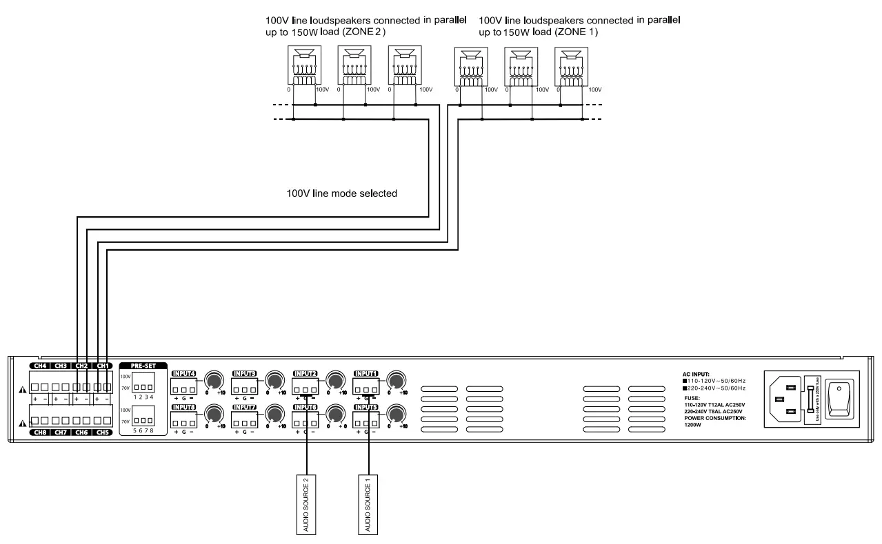 SEIKAKU AH1508 Switching Power Professional Amplifier - fig 3