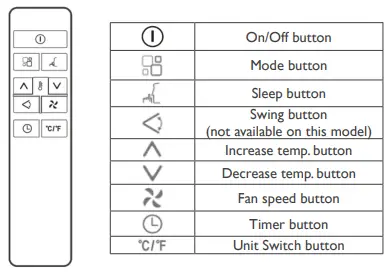 igenix IG9907 3-in-1 Portable Air Conditioner White-fig10