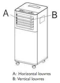 igenix IG9907 3-in-1 Portable Air Conditioner White-fig11