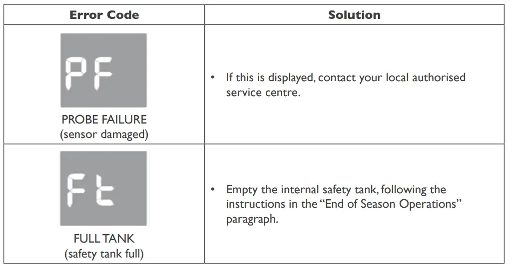 igenix IG9907 3-in-1 Portable Air Conditioner White-fig25
