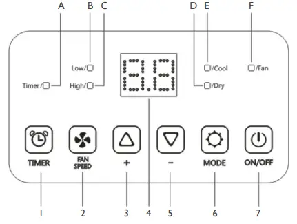 igenix IG9907 3-in-1 Portable Air Conditioner White-fig9