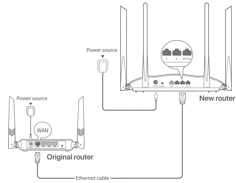 Tenda RX9V1 AX3000 Dual Band Gigabit Wi Fi 6 Router - Connect the router