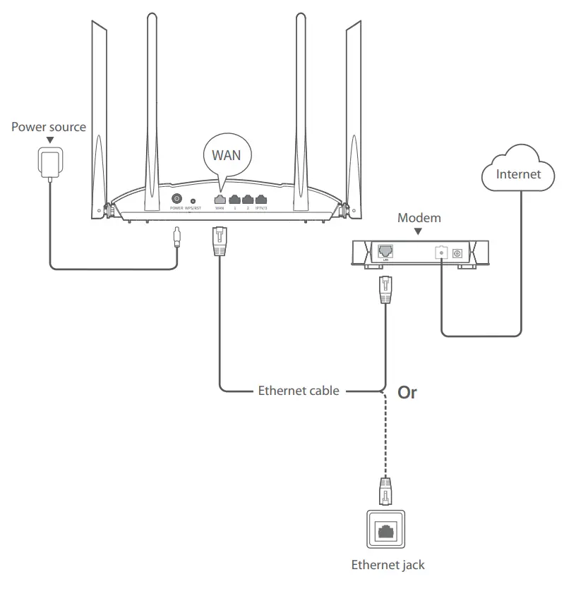 Tenda RX9V1 AX3000 Dual Band Gigabit Wi Fi 6 Router - Ethernet jack