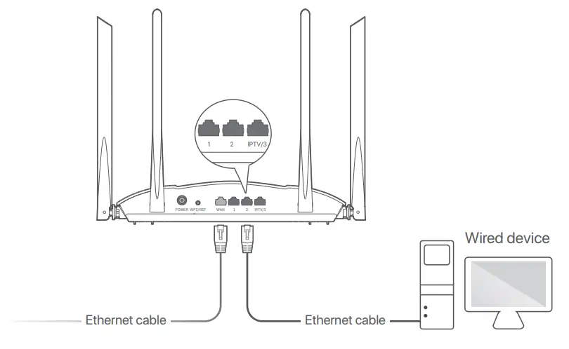 Tenda RX9V1 AX3000 Dual Band Gigabit Wi Fi 6 Router - Wired device