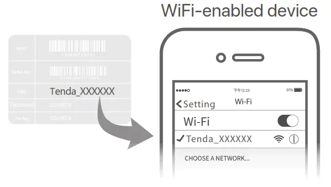 Tenda RX9V1 AX3000 Dual Band Gigabit Wi Fi 6 Router - device