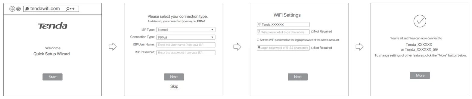 Tenda RX9V1 AX3000 Dual Band Gigabit Wi Fi 6 Router - router