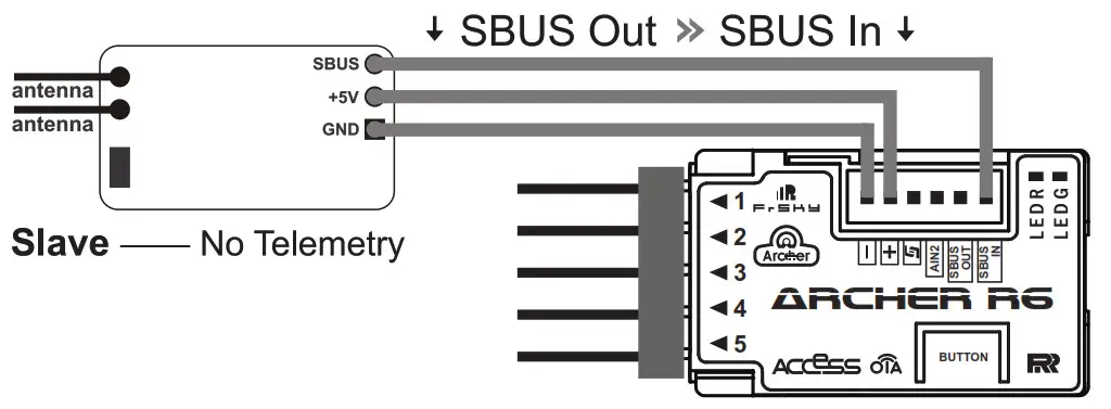 FrSky Archer R6 Receiver Features