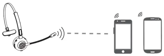 Connection with Two devices